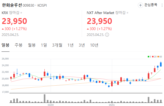 한화솔루션 일봉