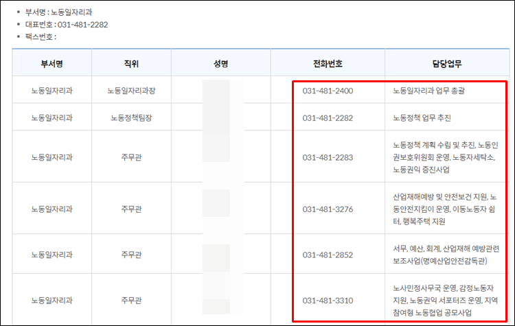 안산시청-전화번호