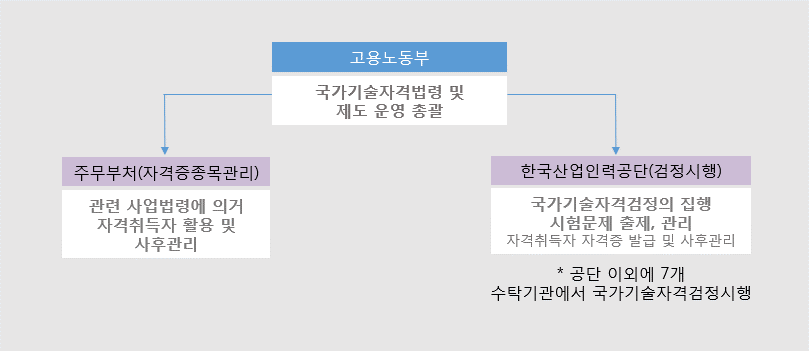 큐넷 시험일정