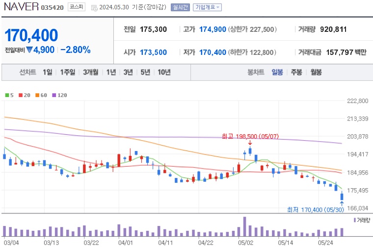 NAVER 주가