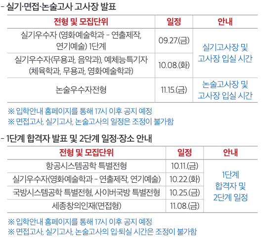 2025 세종대 1단계 합격자 발표일정