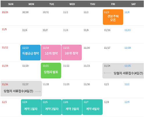 분양일정