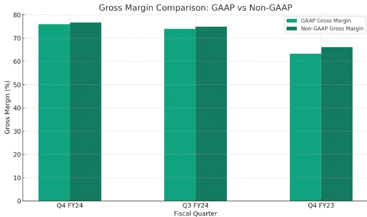 2023년 4분기 엔비디아 NVDA 실적 발표 매출 8