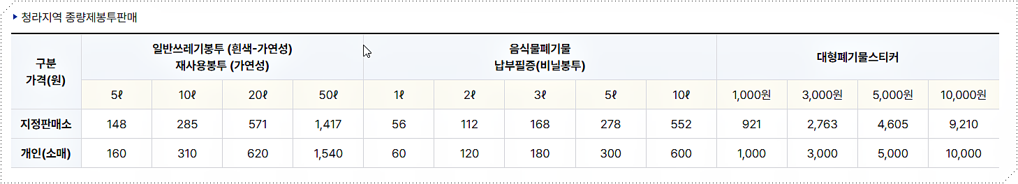 청라 지역
