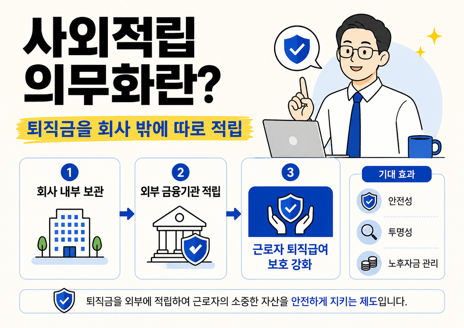 퇴직연금 사외적립 의무화가 회사 내부 보관에서 외부 금융기관 적립으로 바뀌는 과정을 설명하는 인포그래픽 이미지