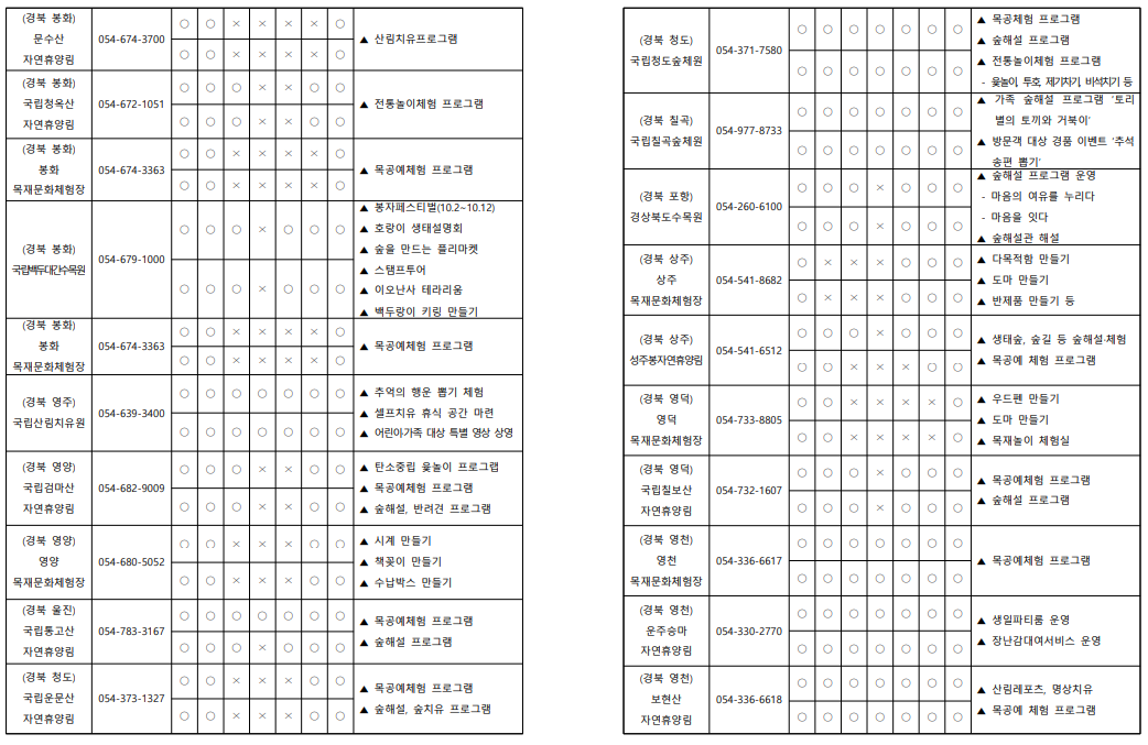 2025 추석 명절 가족과 함께&amp;#44; 전국 숲체험 프로그램 (출처 : 산림청)