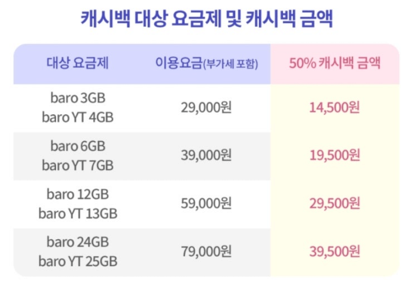 T로밍 캐시백