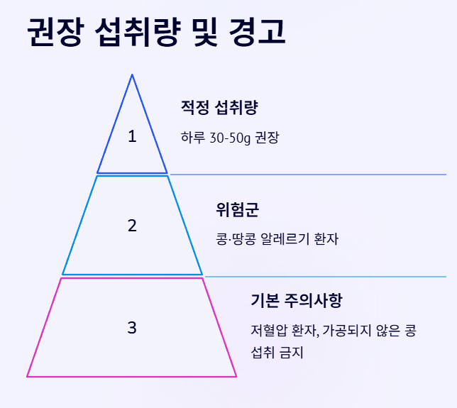권장섭취량과 주의사항