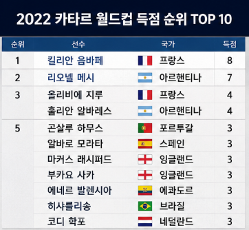 2022 월드컵