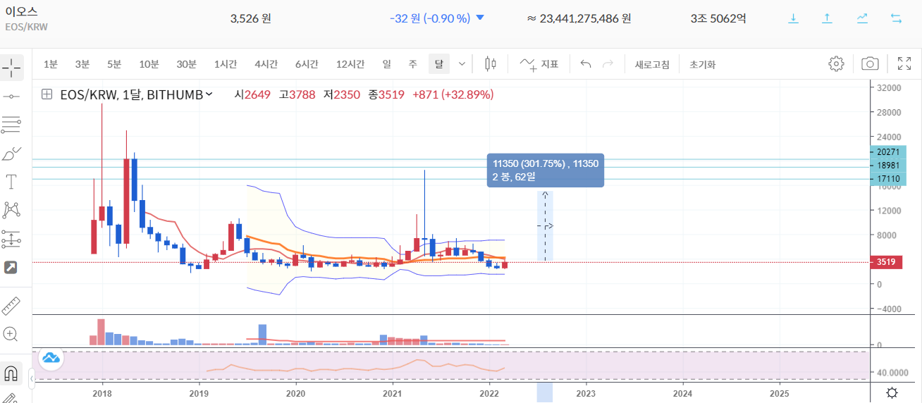 이오스-월봉-가격사진