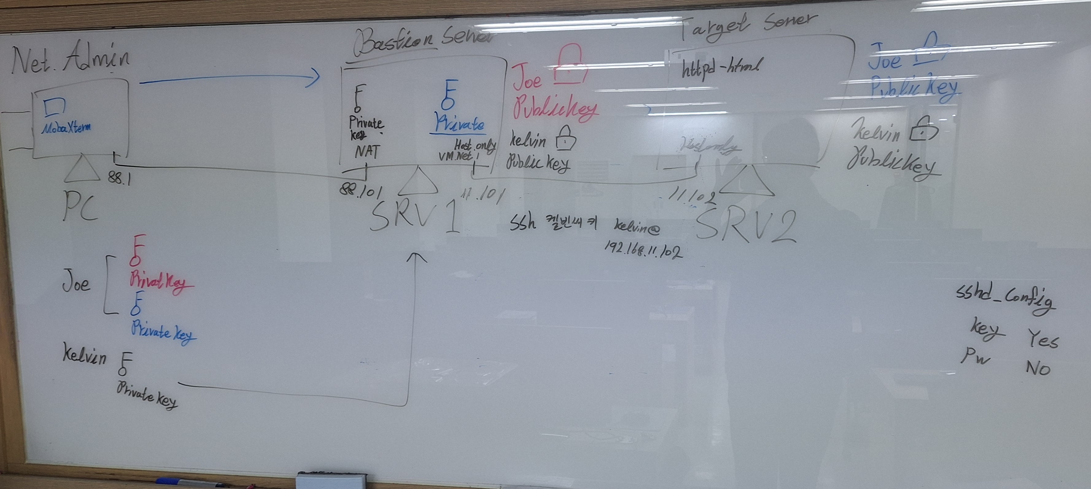 SSH 터널링 실습 설계도