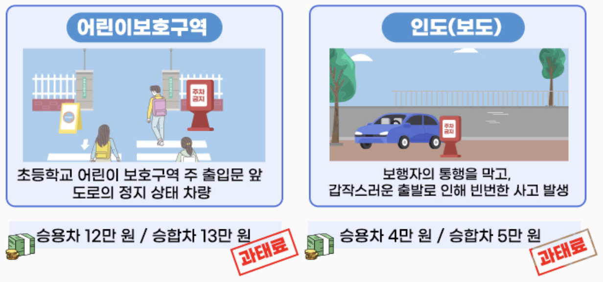 주정차-금지구역