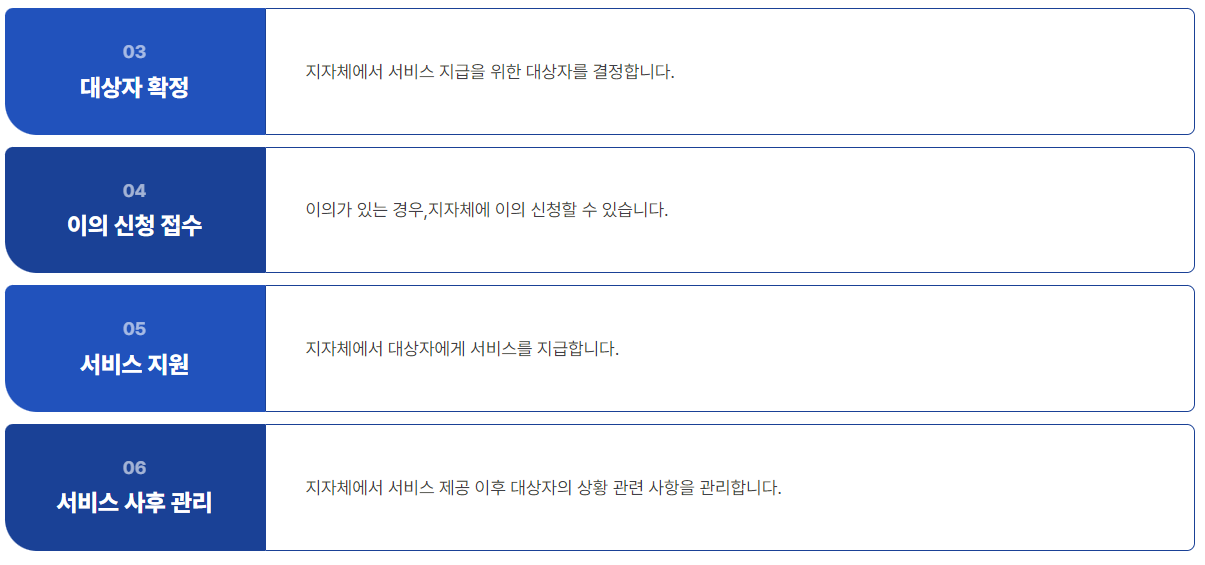 신청 및 절차