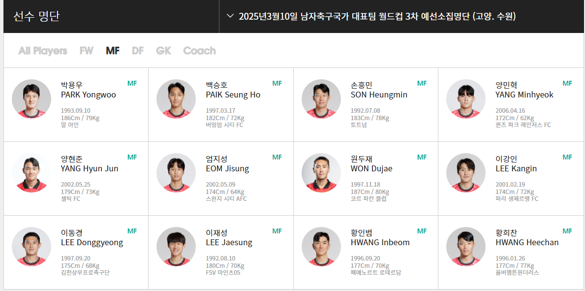 축구 국가대표 북중미 월드컵 명단 28명 발표