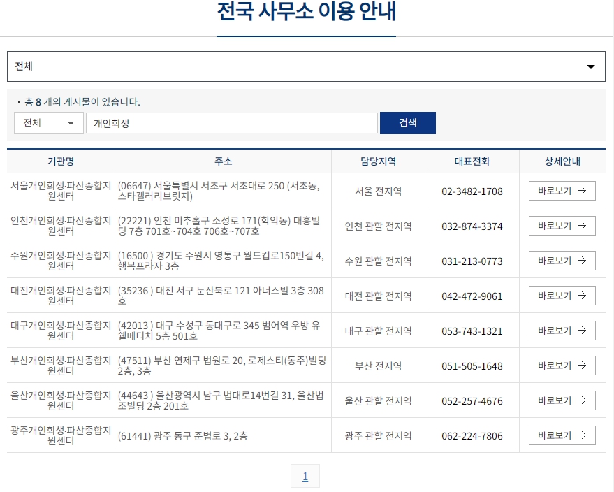 개인회생신청자격조회,개인회생대출 절차
개인회생 파산 차이,개인회생신청자격,개인회생 하면 안되는 이유,개인회생 단점,개인회생 신청 방법
무료 개인회생 신청,개인회생 성공률
개인회생 비용,개인회생 실패,개인회생 절차 기간