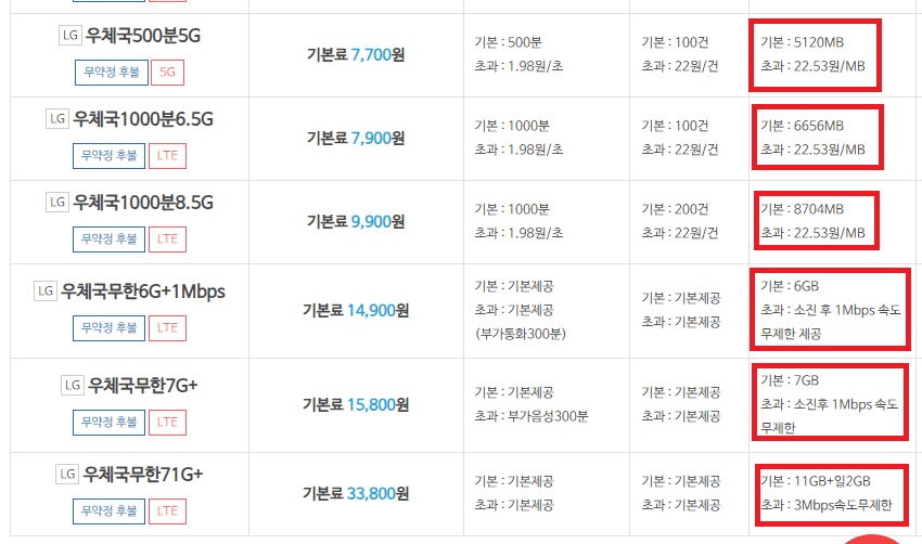 우체국 알뜰폰 요금제 비교