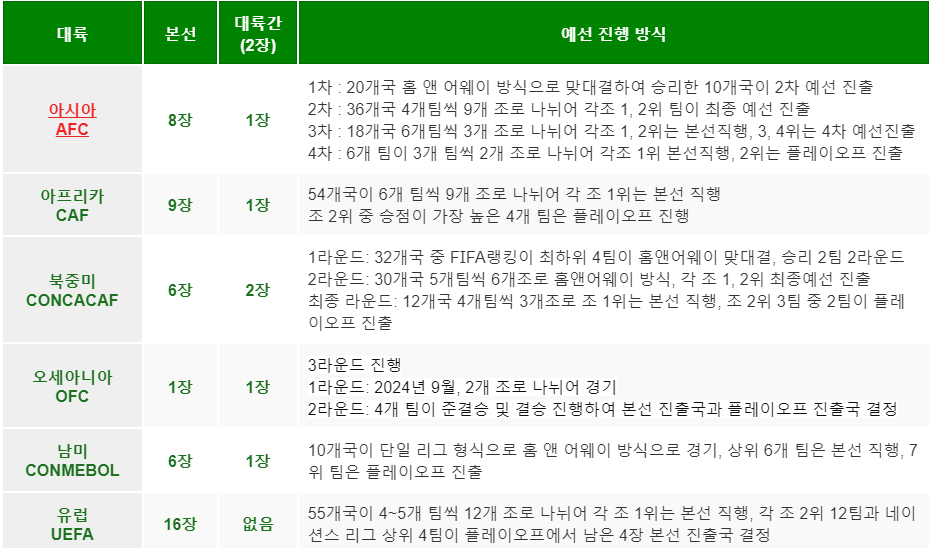 월드컵 중계