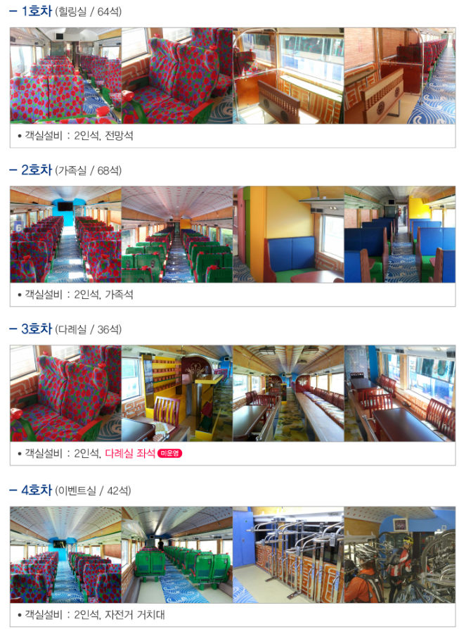 남도해양열차(S-train).서울에서 여수까지, 부산에서 광주송정까지 기차여행