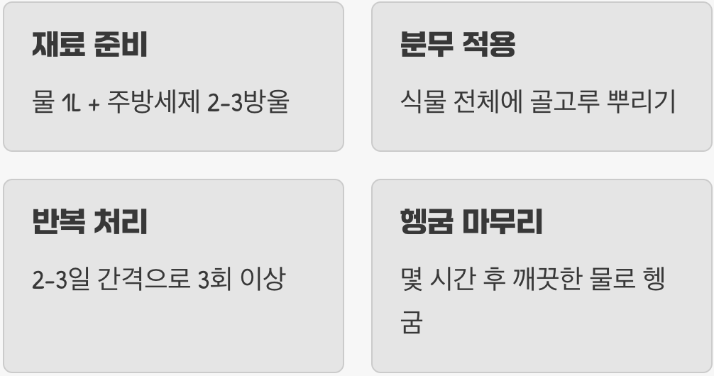 주방 세제로 만드는 친환경 살충제