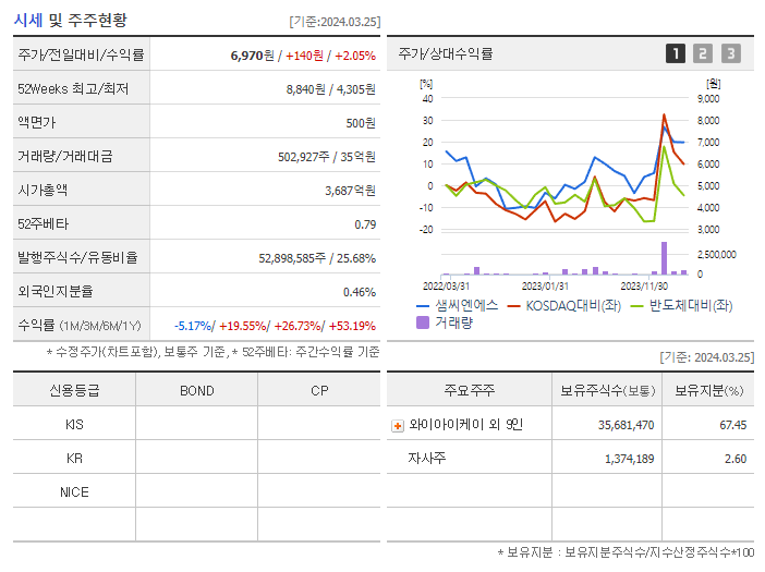 샘씨엔에스_기업개요