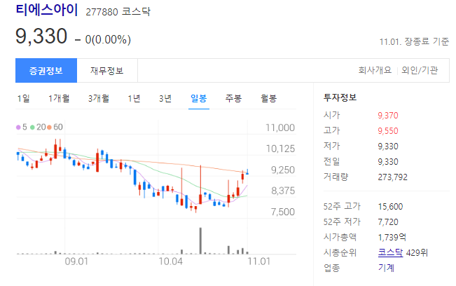 티에스아이 주가