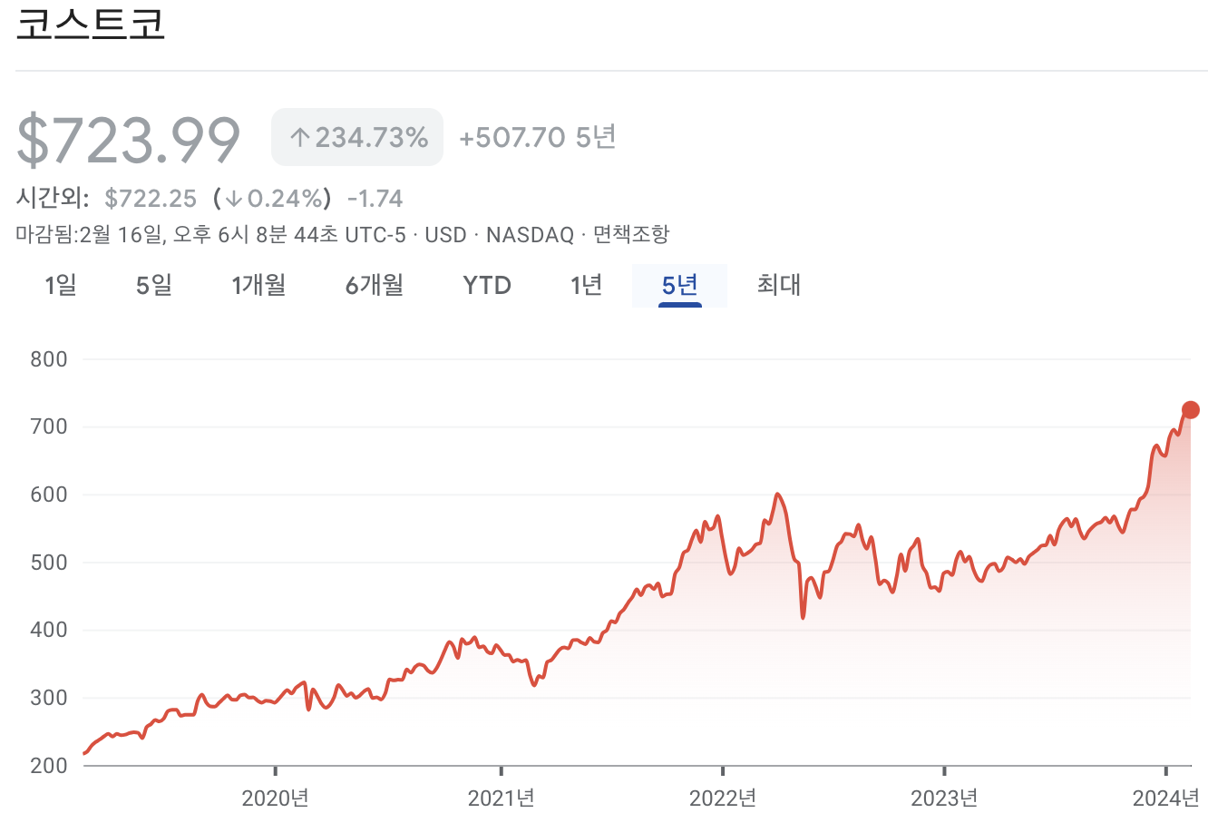 코스트코 주가