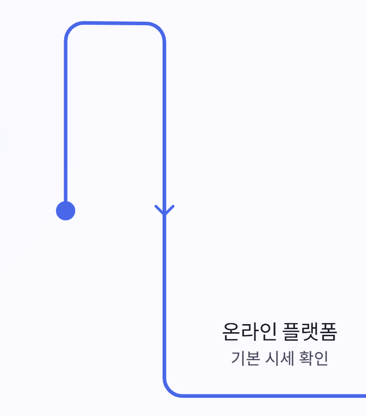 내차 시세조회