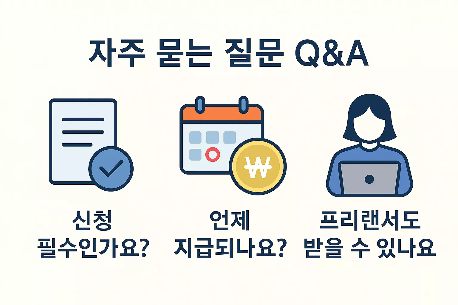 근로장려금 자주 묻는 질문을 아이콘 중심으로 요약한 시각 자료. 신청 필수 여부, 지급 시점, 프리랜서 신청 가능 여부를 아이콘과 함께 심플하게 보여주는 구성. 복잡한 텍스트 대신 핵심 궁금증을 빠르게 이해하도록 도와주는 이미지.