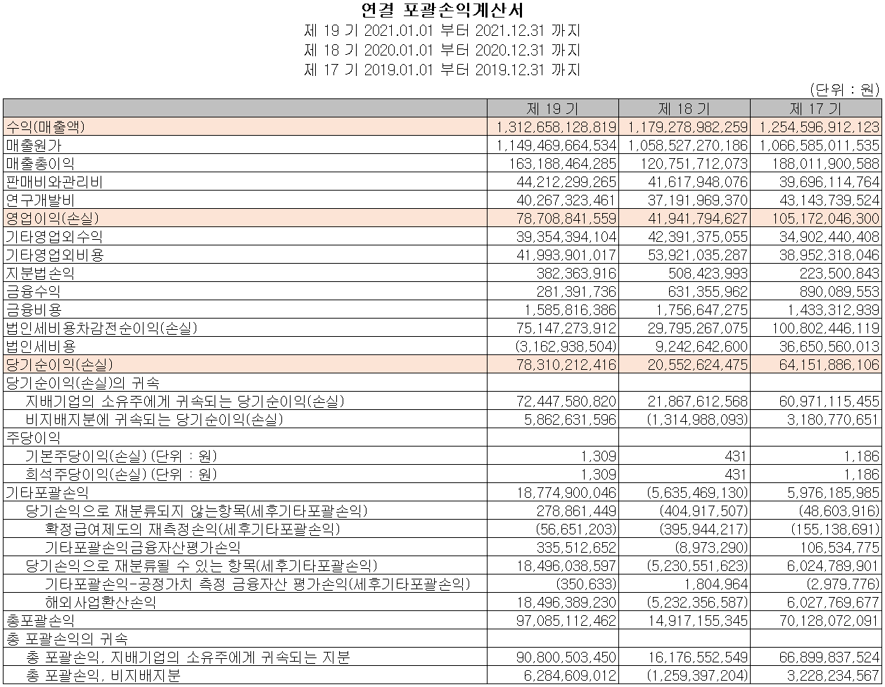 파트론 - 손익계산서