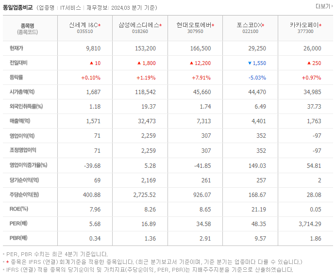 신세계 I&amp;C_동종업비교자료