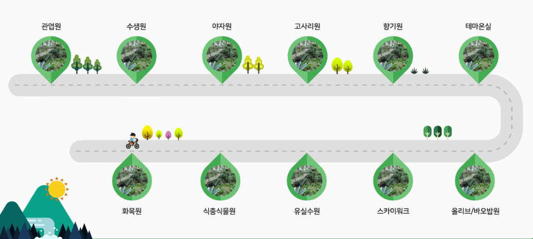 부천호수식물원안내도