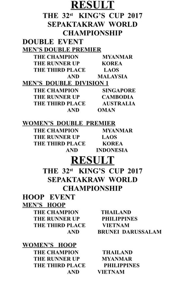 세계세팍타크로선수권대회일정표