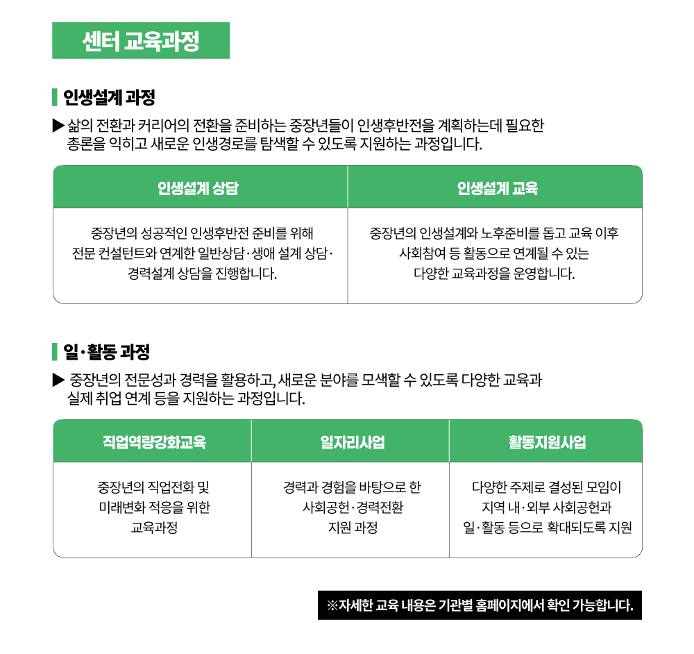 서울시50플러스 캠퍼스 직업역량 강화 교육