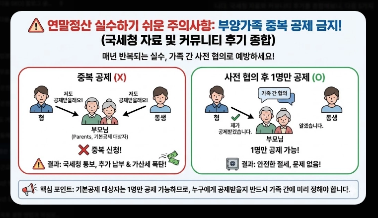 연말정산 13월의 보너스 받는 꿀팁