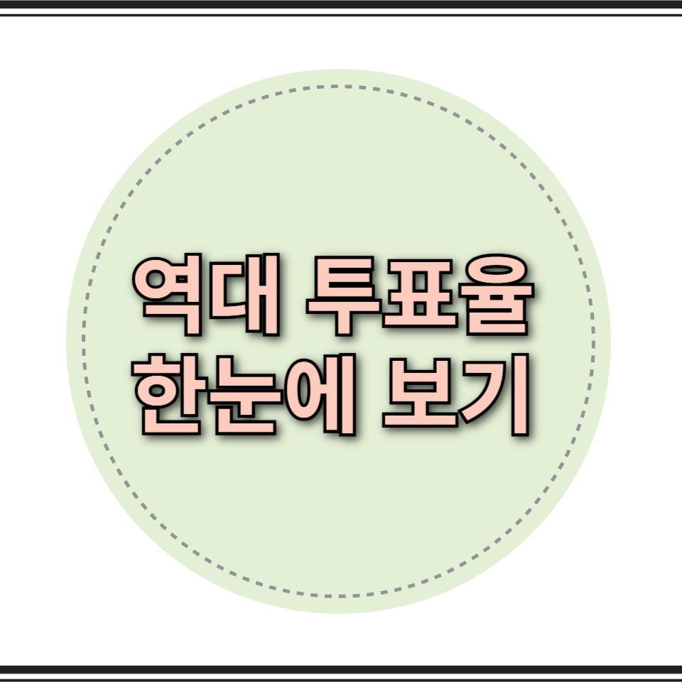 역대 투표율