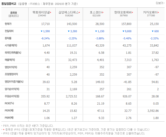 헥토파이낸셜_동종업비교자료