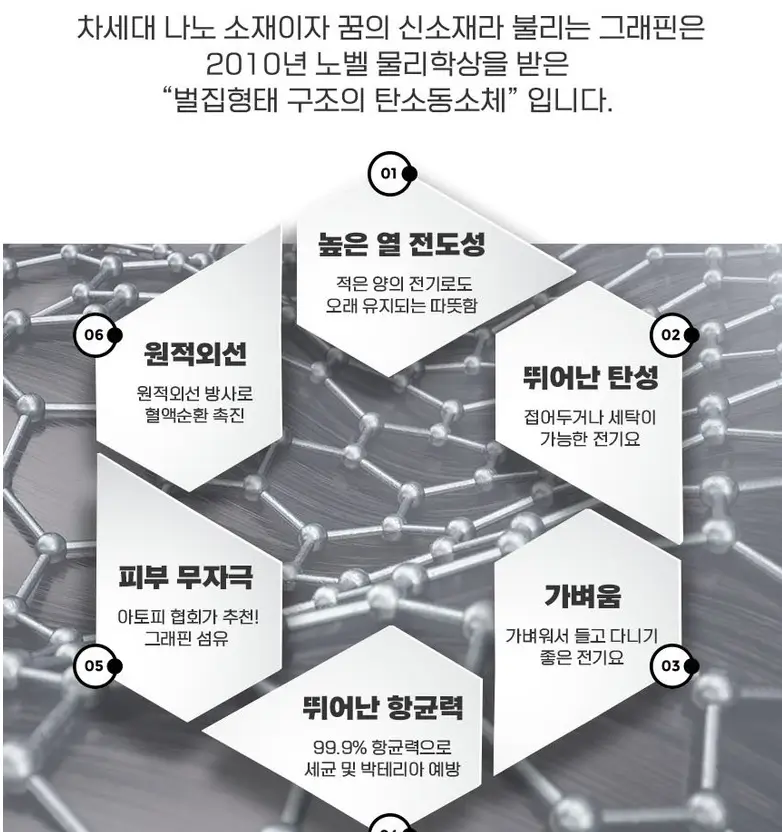 카본매트(탄소매트) 추천, 단점 및 장점