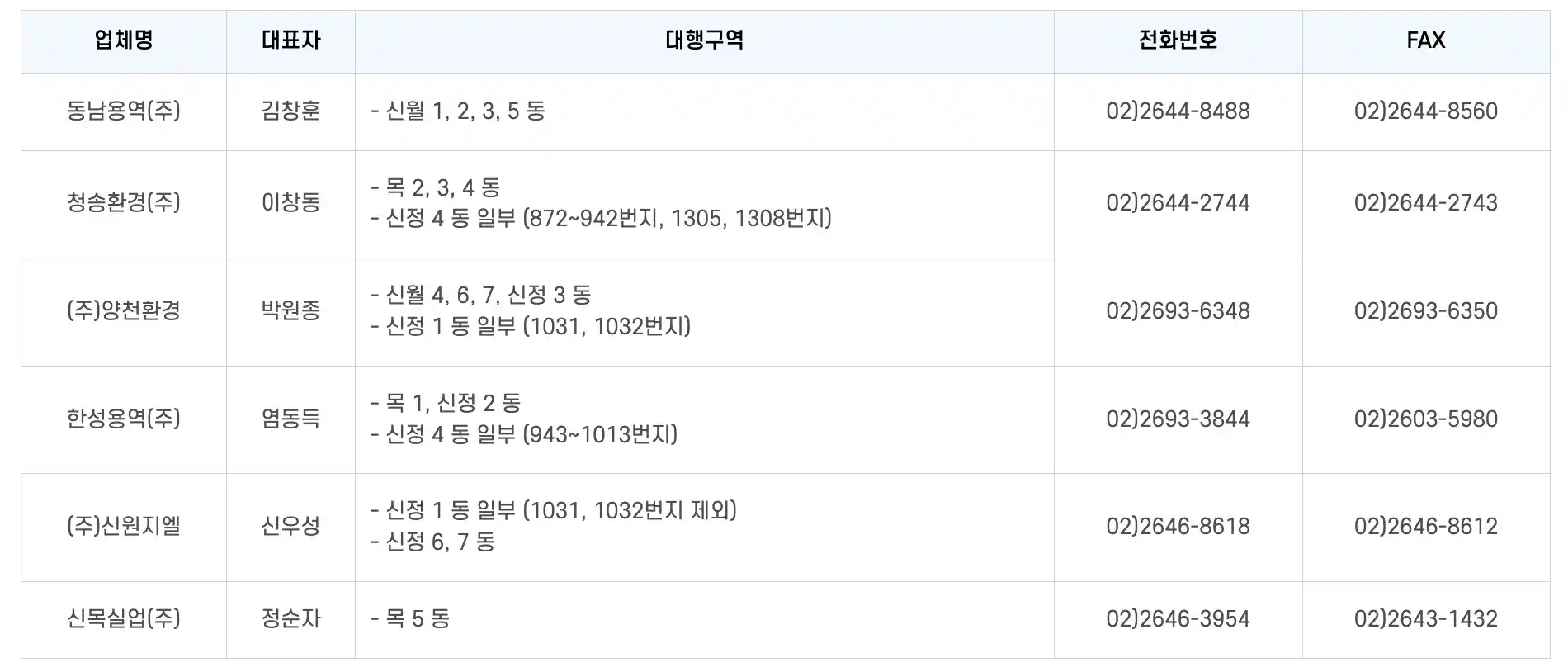 양천구 지역별 대형폐기물 처리 업체