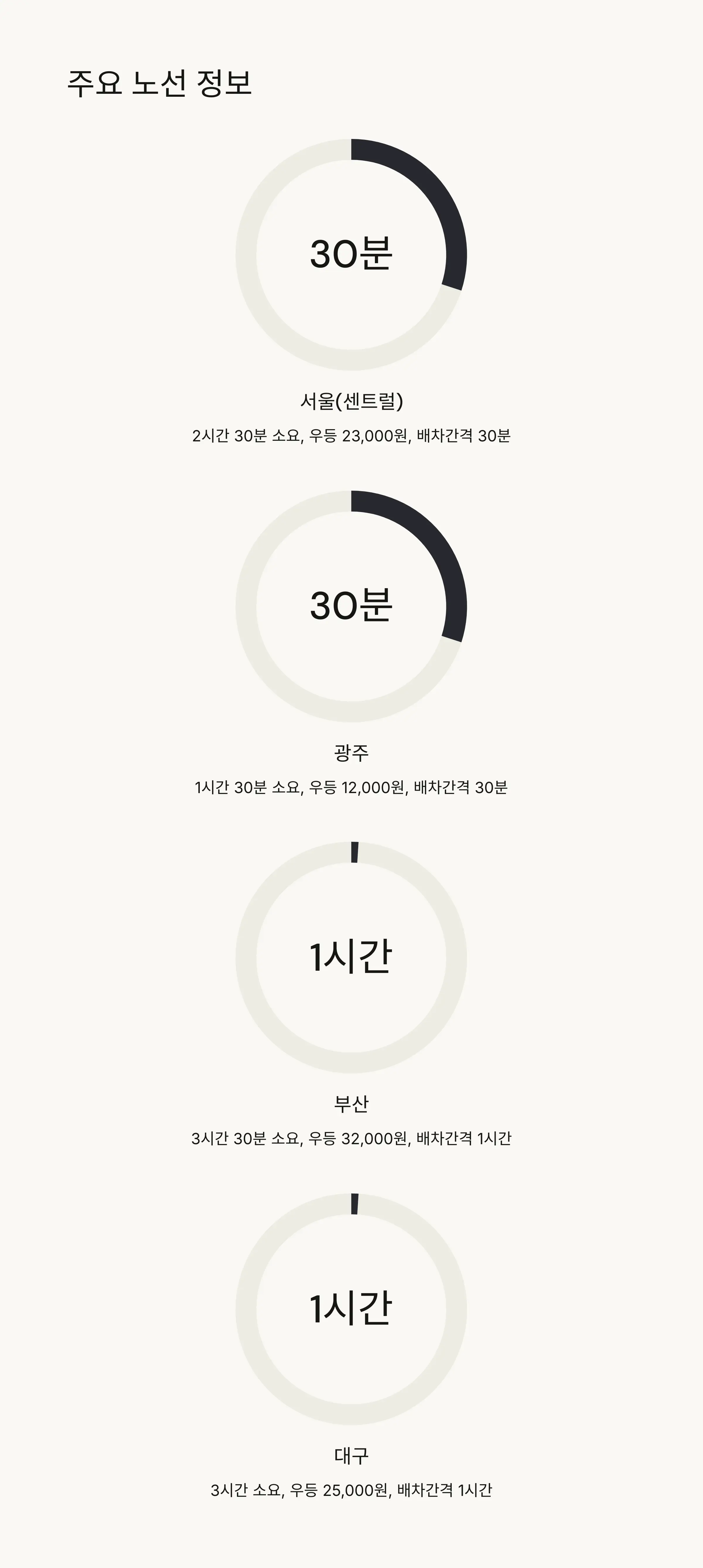 🏢 터미널 시설 및 편의시설