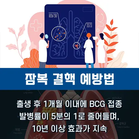 잠복 결핵