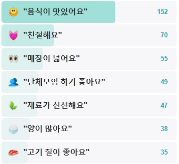 논산-한우명가-후기