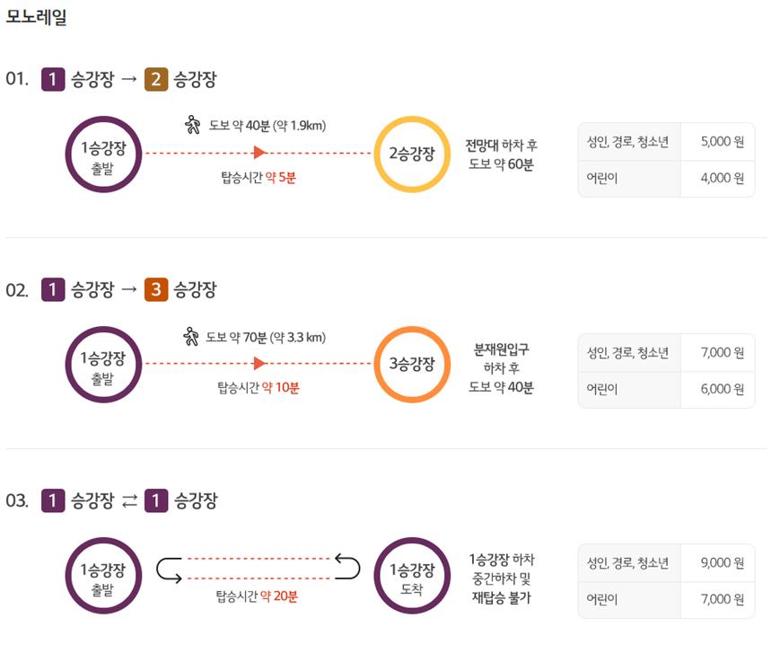 여름 더운 날씨에 가기 좋은 경기도 숲 [ BEST 3 ]