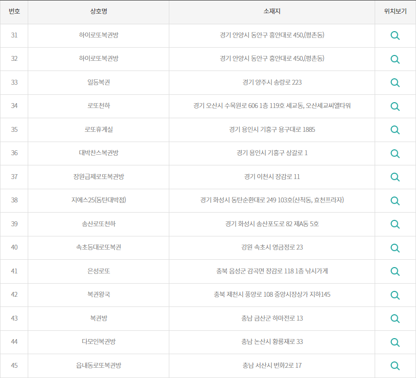 로또 2등 당첨지역 세번째