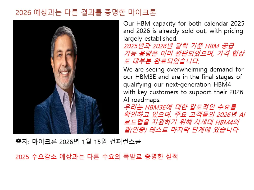 막상 2026년이 되니 다른 결과를 증명한 마이크론