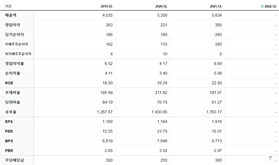 켐트로닉스 재무제표