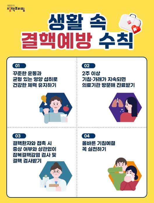생활속 결핵예방 4대 수칙