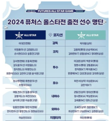 2024 KBO올스타전 우천시 취소 일정 확인하기