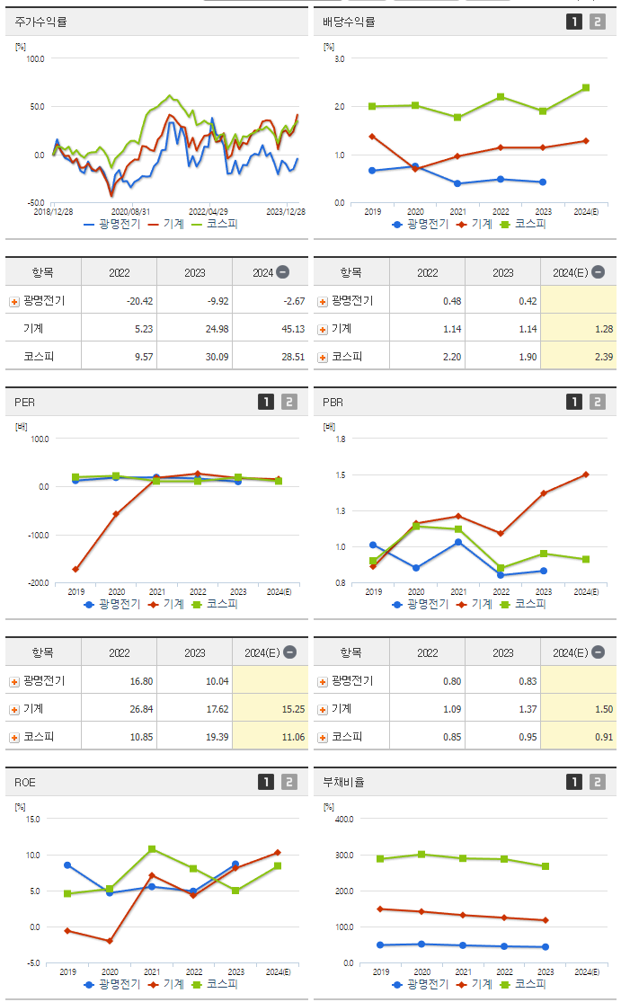 광명전기_섹터분석