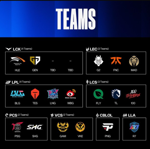 2024 롤드컵 시드 배정, 스테이지 경기 일정에 대한 시드 배정 이미지