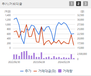 카카오뱅크 주가전망 목표주가 배당금
